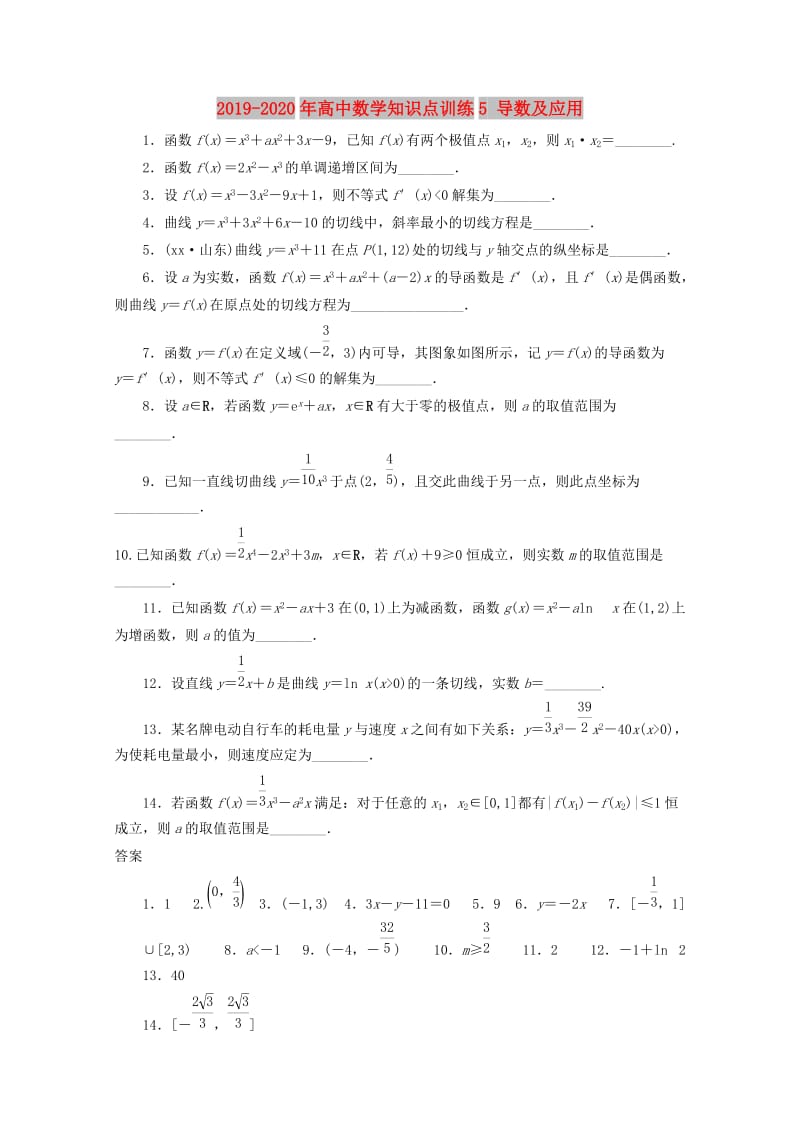 2019-2020年高中数学知识点训练5 导数及应用 .doc_第1页