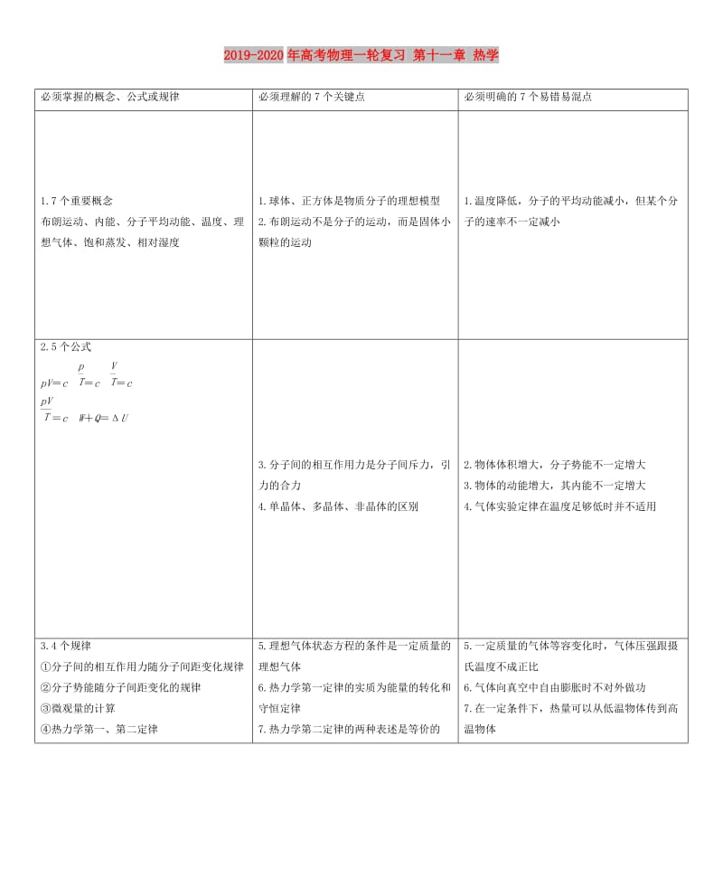 2019-2020年高考物理一轮复习 第十一章 热学.doc_第1页