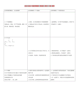 2019-2020年高考物理一輪復(fù)習(xí) 第十一章 熱學(xué).doc