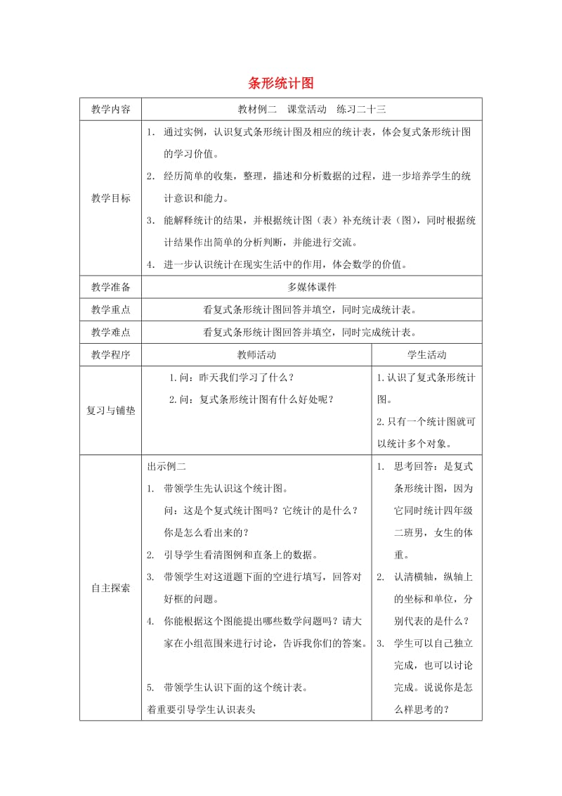 2019春四年级数学下册 8.2《条形统计图》教案4 （新版）西师大版.doc_第1页