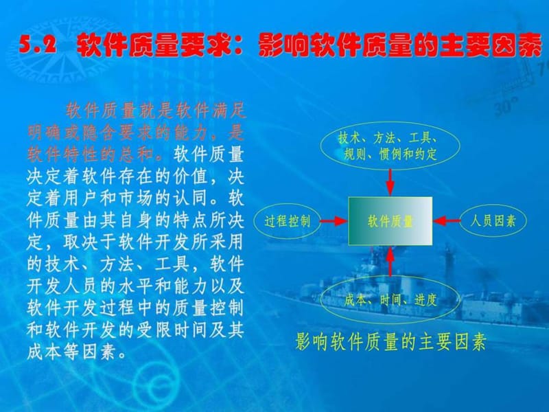 软件可靠性工程培训提纲之四.ppt_第3页