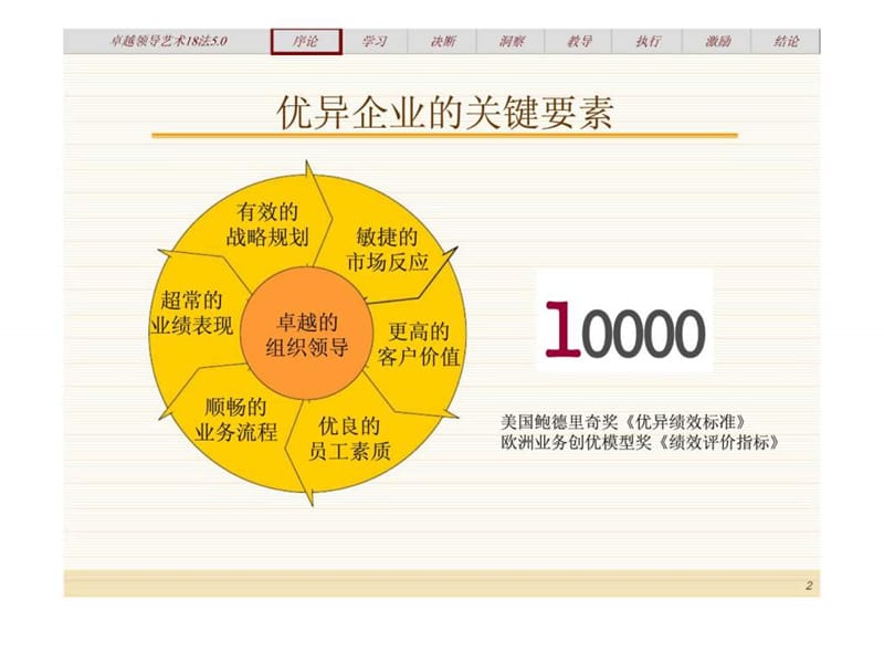 管理咨询业务流程;管理诊断实用技术.ppt_第2页