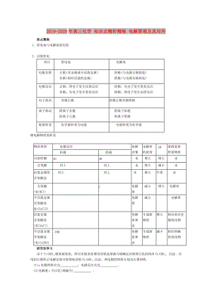 2019-2020年高三化學 知識點精析精練 電解原理及其應(yīng)用.doc