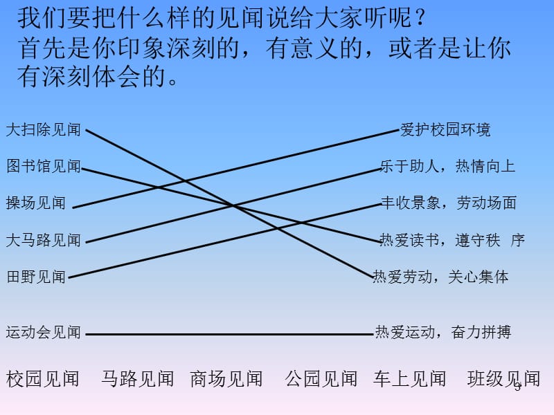 生活中的见闻ppt课件_第3页