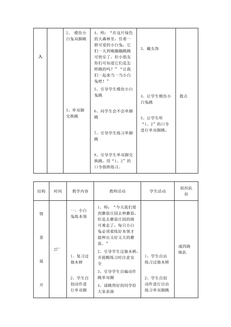 六年级体育下册 小白兔种蘑菇教案.doc_第2页