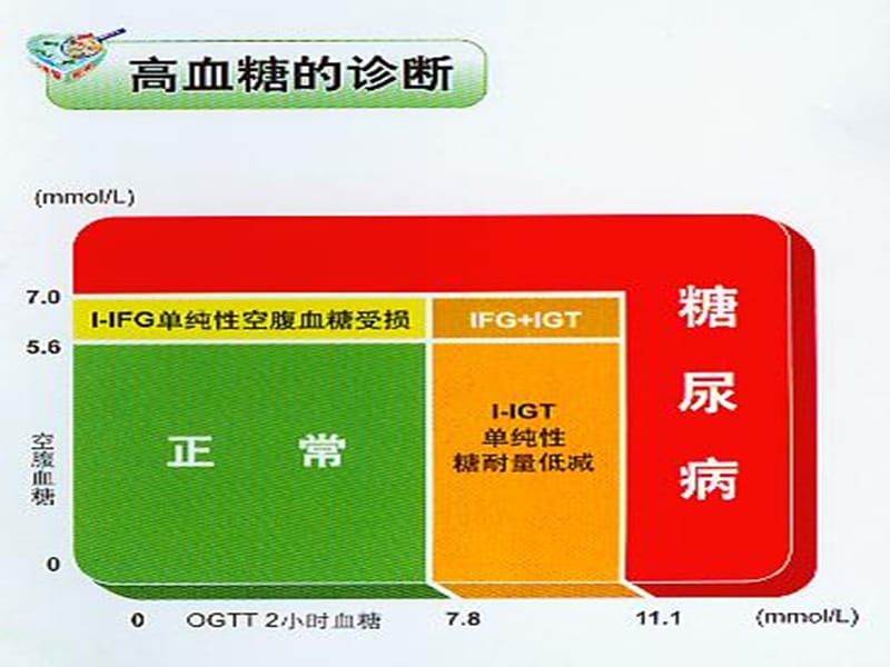 糖尿病患者围手术期血糖调整方案.ppt_第2页