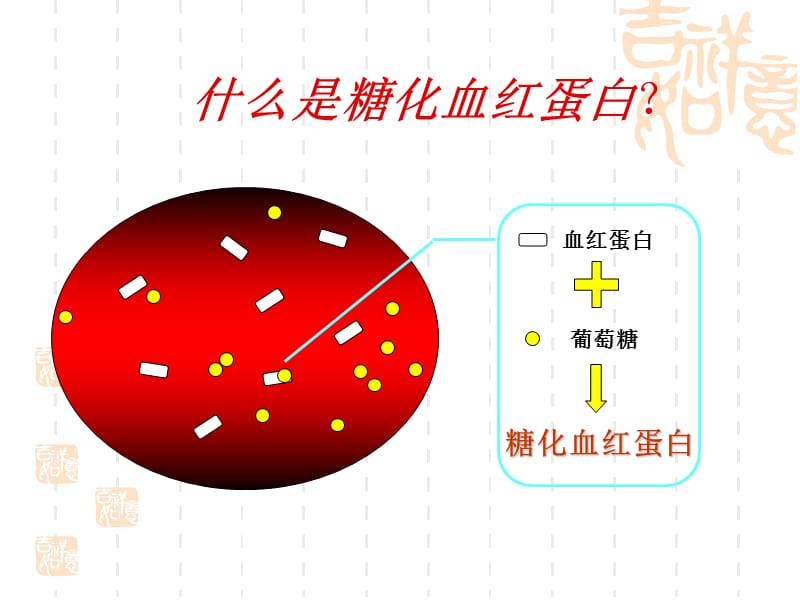 糖尿病患者围手术期血糖调整方案.ppt_第3页