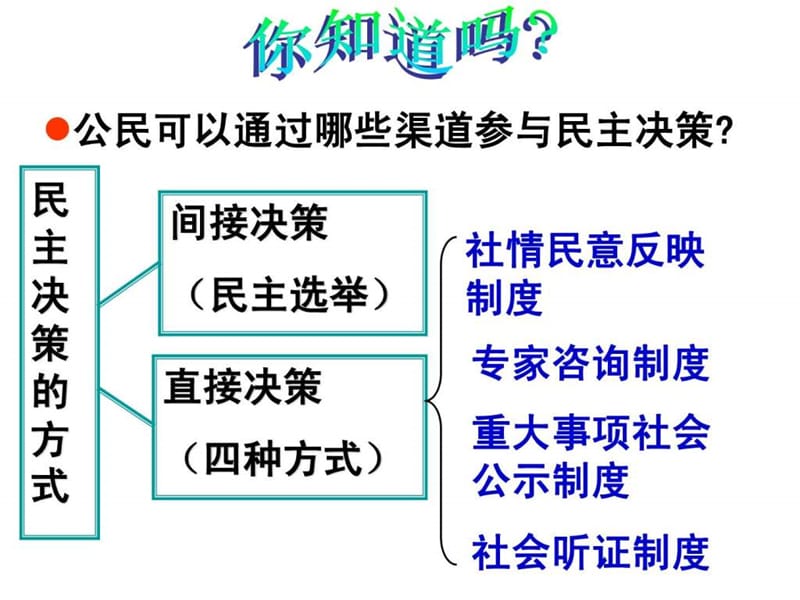 民主管理共创幸福生活.ppt_第1页