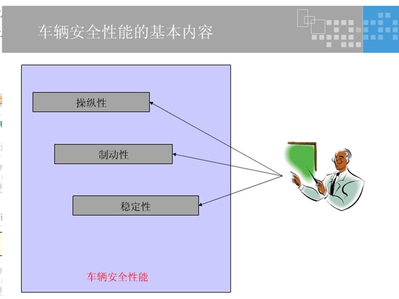 车辆性能与交通安全.ppt_第2页