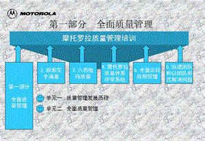 摩托羅拉質量管理培訓全面質量管理.ppt