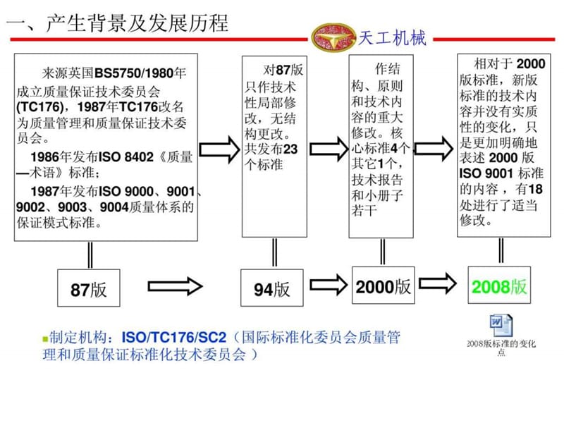 质量管理体系培训材料PPT课件.ppt_第3页