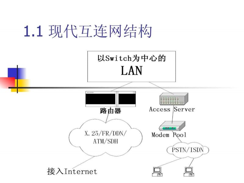 现代互连网技术概述.ppt_第2页