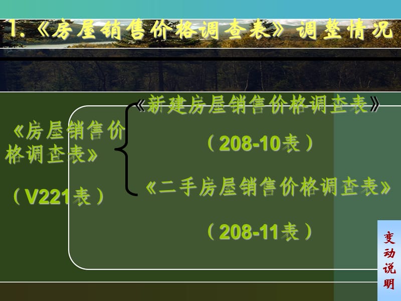 房地产企业价格培训讲.ppt_第3页