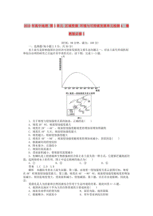 2019年高中地理 第3單元 區(qū)域資源 環(huán)境與可持續(xù)發(fā)展單元檢測A 魯教版必修3 .DOC