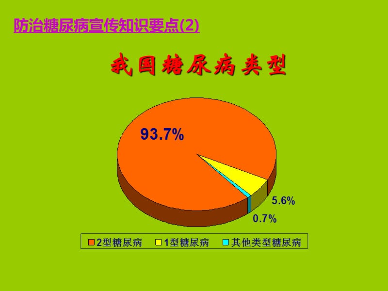 防治糖尿病宣传知识要点.ppt_第3页