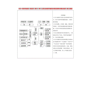 2019年高考地理一輪復(fù)習(xí) 第十一章 人類與地理環(huán)境的協(xié)調(diào)發(fā)展章末整合提升 新人教版.doc