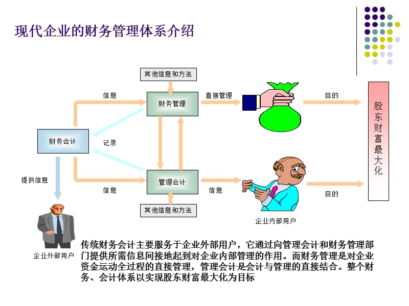 非财务人员财务知识培训新完整.ppt_第3页