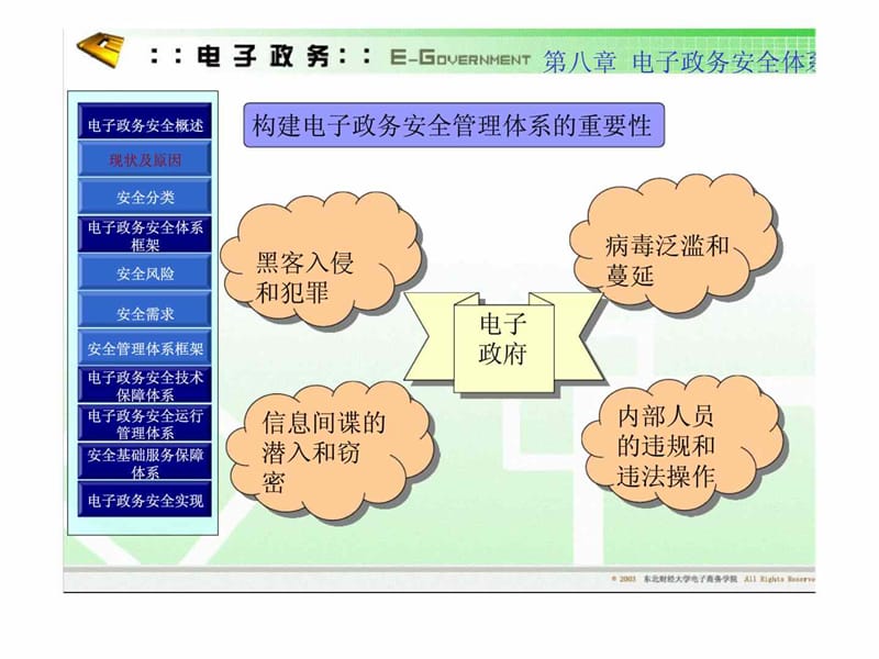 电子政务安全体系电子政务.ppt_第3页