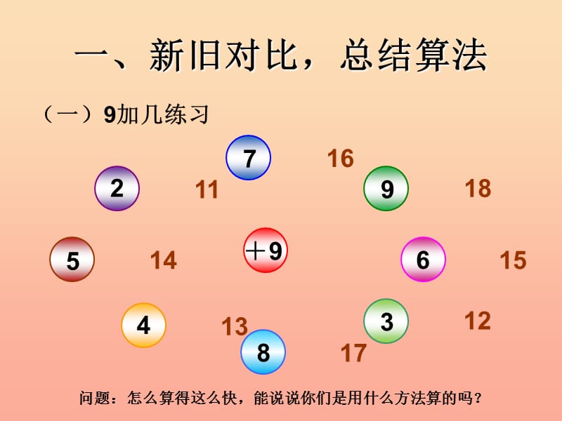 2019春一年级数学下册 2.1《十几减9》练习课件 （新版）新人教版.ppt_第2页