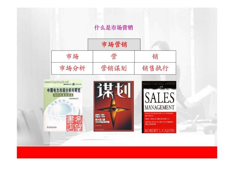 销售管理与销售技巧.ppt_第3页