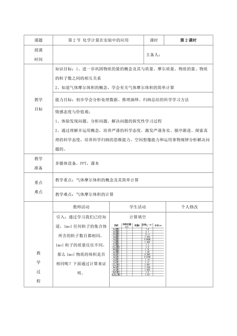 2019-2020年高中化学第1章从实验学化学第2节化学计量在实验中的应用第2课时教案新人教版.doc_第2页