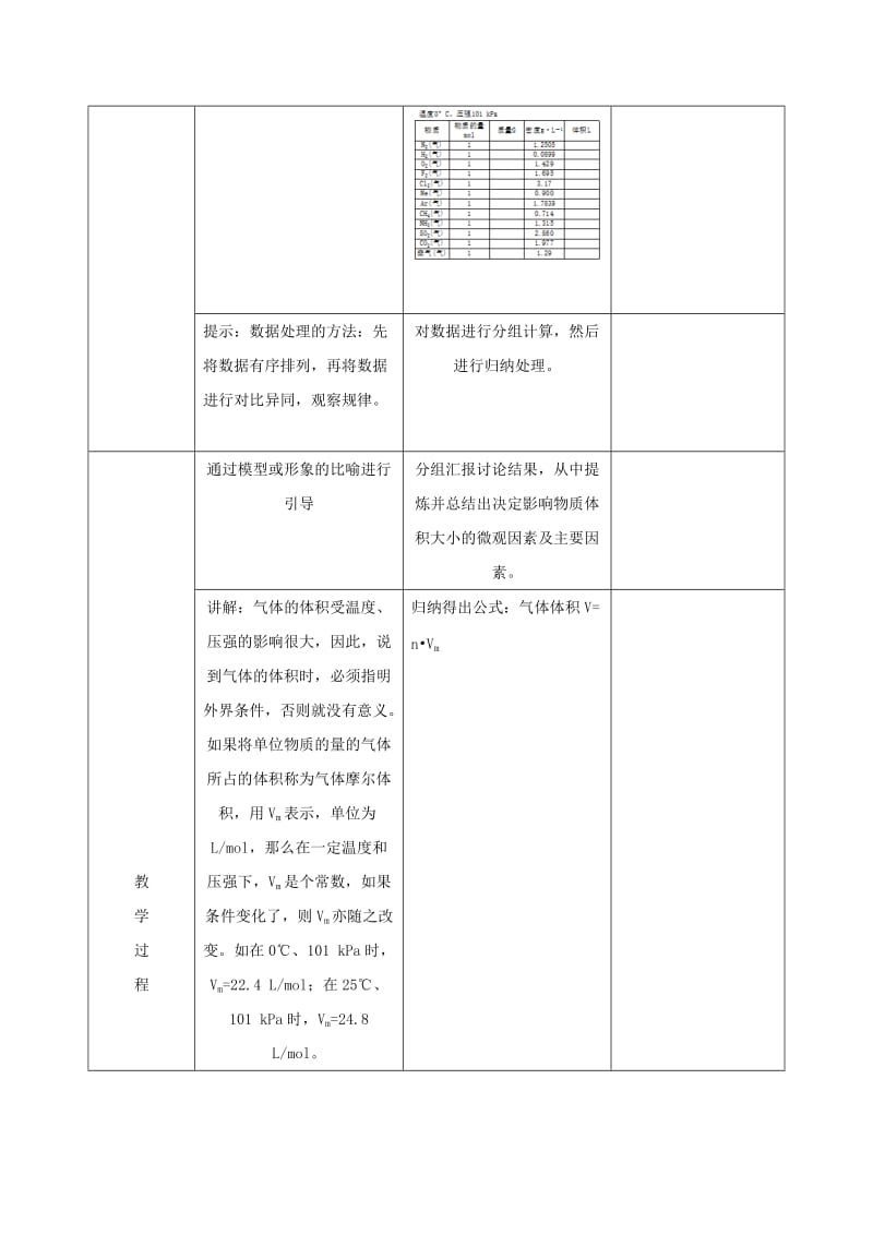 2019-2020年高中化学第1章从实验学化学第2节化学计量在实验中的应用第2课时教案新人教版.doc_第3页