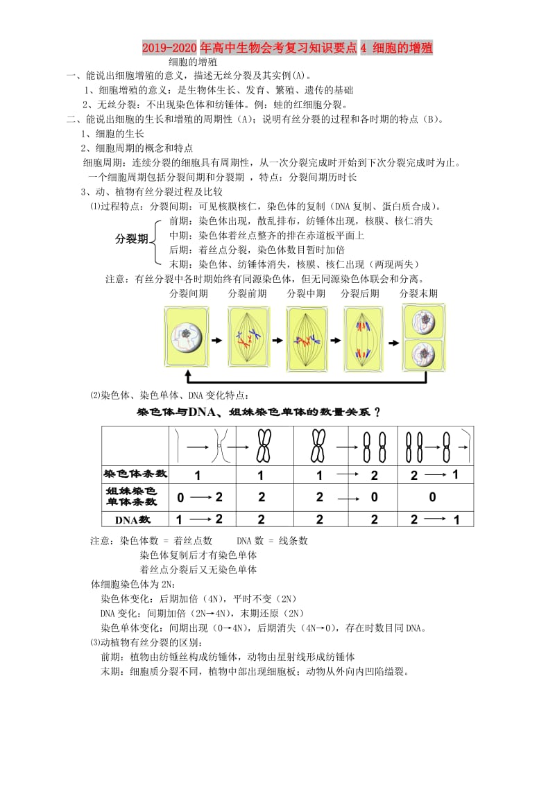 2019-2020年高中生物会考复习知识要点4 细胞的增殖.doc_第1页