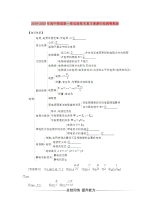 2019-2020年高中物理第一章電場(chǎng)章末復(fù)習(xí)課課時(shí)檢測(cè)粵教版.doc