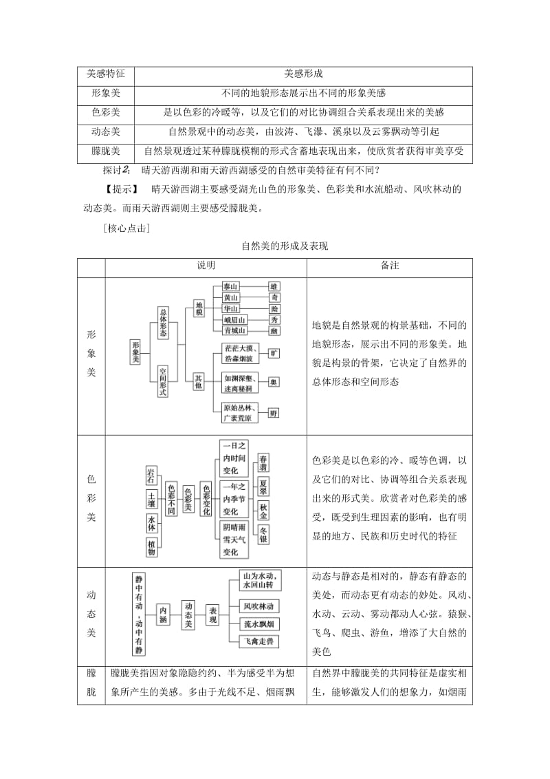 2019-2020年高中地理第3章旅游景观的欣赏第1节旅游景观的审美特征学案新人教版.doc_第3页