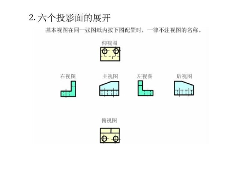 机械制图基础知识培训讲义.ppt_第3页