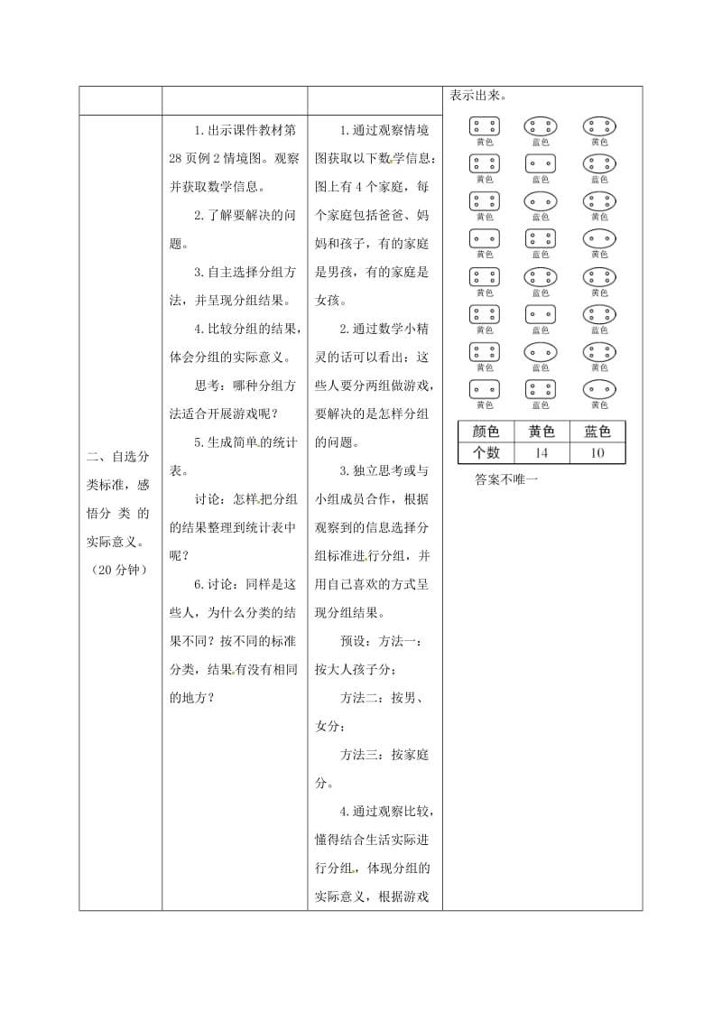 一年级数学下册 第3单元 分类与整理 第2课时 分类与整理导学案2 新人教版.doc_第2页