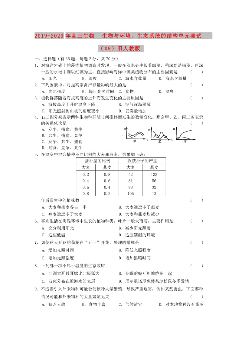 2019-2020年高三生物 生物与环境、生态系统的结构单元测试（09）旧人教版.doc_第1页