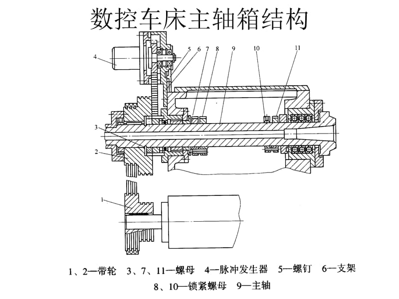 数控车床主轴箱结构.ppt_第1页