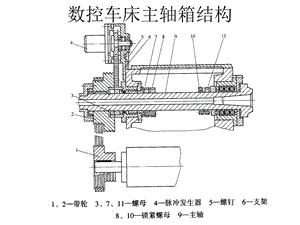 數(shù)控車床主軸箱結(jié)構(gòu).ppt