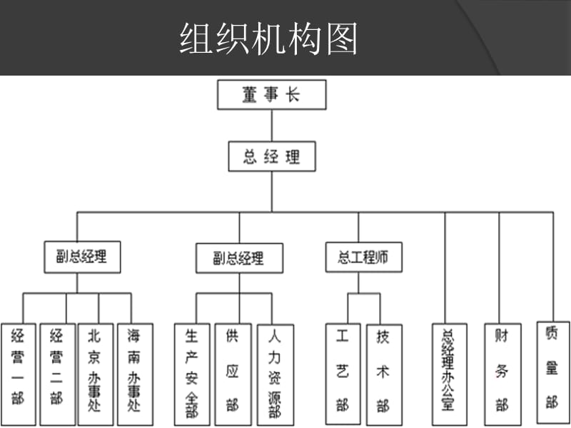 生产部门内控制度设计.ppt_第3页