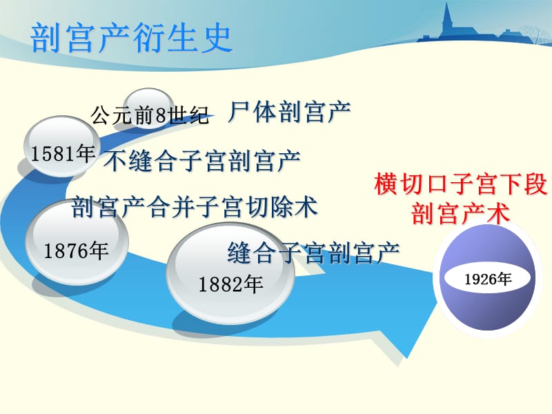 手术室子宫下段剖宫产术手术配合与护理查房PPT课件.ppt_第3页