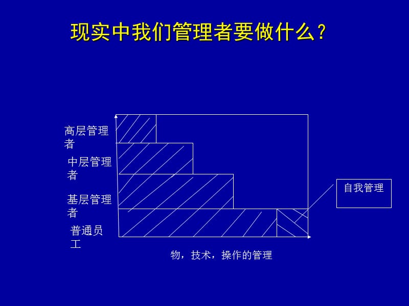 管理者员工关系处理.ppt_第2页