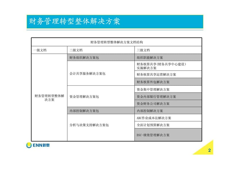 财务管理转型整体解决方案.ppt_第2页