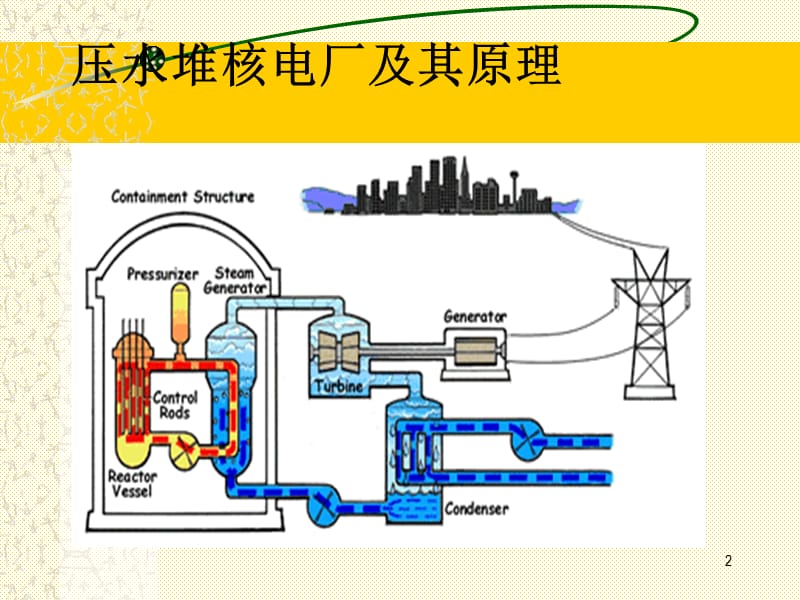 核电质量保证监查员培训教程.ppt_第2页