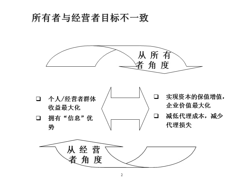 高级管理人员薪酬激励理论与操作实务.ppt_第2页