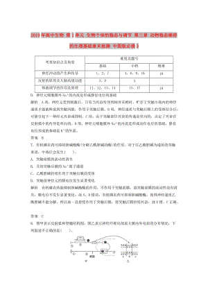 2019年高中生物 第1單元 生物個體的穩(wěn)態(tài)與調(diào)節(jié) 第三章 動物穩(wěn)態(tài)維持的生理基礎(chǔ)章末檢測 中圖版必修3.doc