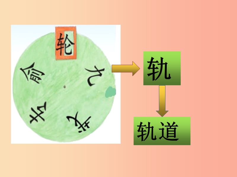 2019年秋季版一年级语文下册识字4课件苏教版.ppt_第3页