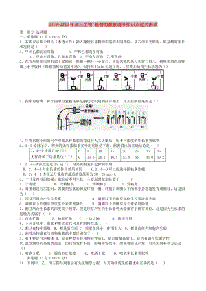 2019-2020年高三生物 植物的激素調(diào)節(jié)知識(shí)點(diǎn)過(guò)關(guān)測(cè)試 .doc