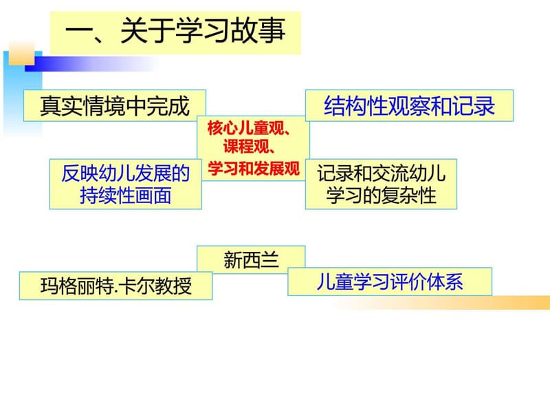 幼儿园专题教研《学习故事与幼儿游戏的观察》.ppt_第2页