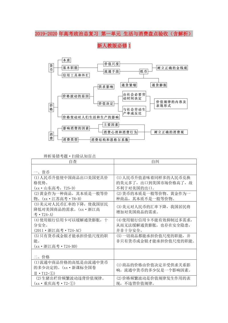 2019-2020年高考政治总复习 第一单元 生活与消费盘点验收（含解析）新人教版必修1.doc_第1页