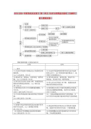 2019-2020年高考政治總復(fù)習(xí) 第一單元 生活與消費(fèi)盤點(diǎn)驗(yàn)收（含解析）新人教版必修1.doc