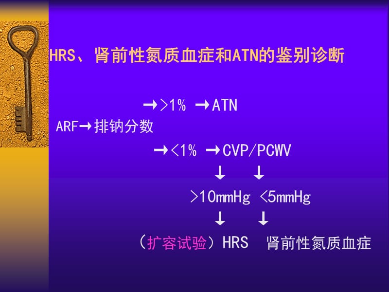 肝肾综合征的诊治ppt课件.ppt_第3页