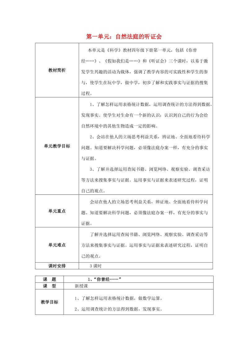 2019春四年级科学下册 全一册教案 大象版.doc_第1页