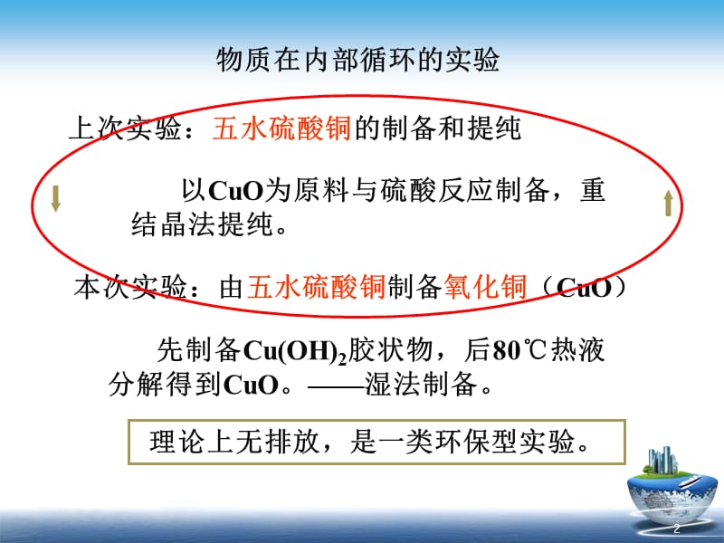 用硫酸铜晶体制备氧化铜ppt课件_第2页