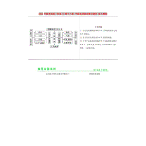 2019年高考地理一輪復(fù)習(xí) 第十八章 中國地理章末整合提升 新人教版.doc